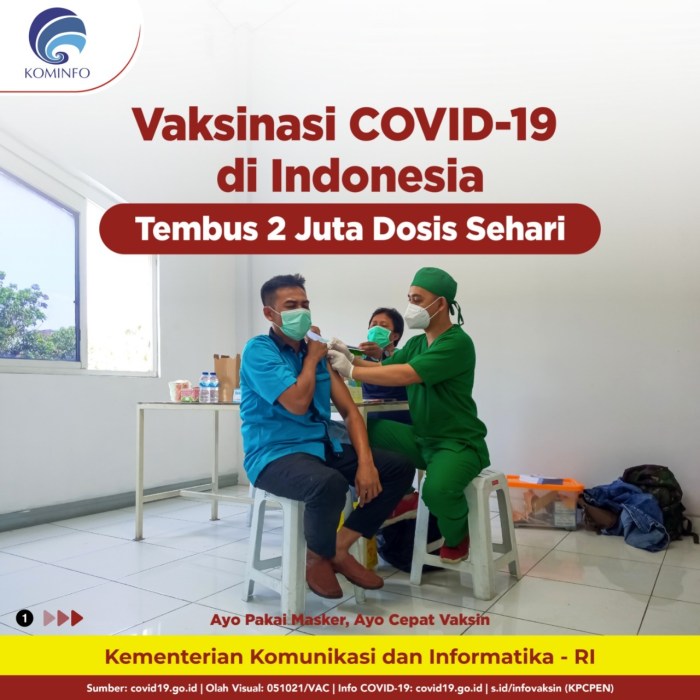 Update Peraturan Vaksinasi Nasional