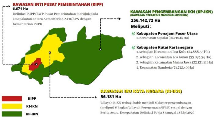 Properti di Kawasan IKN, Apa Potensi dan Risikonya?