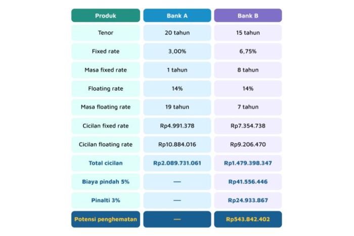 Pengaruh Suku Bunga BI terhadap Pasar KPR