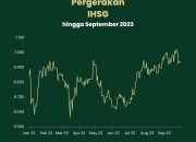 IHSG Dibuka Menguat, Investor Optimis Pasca Penurunan Suku Bunga
