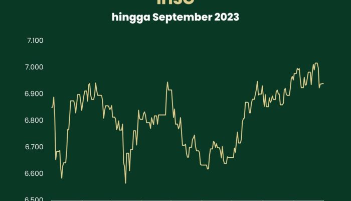 IHSG Dibuka Menguat, Investor Optimis Pasca Penurunan Suku Bunga