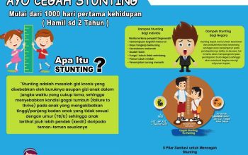 Program Stunting Turun 5 Persen di Wilayah Timur