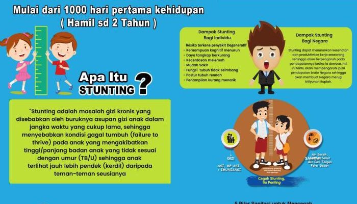 Program Stunting Turun 5 Persen di Wilayah Timur