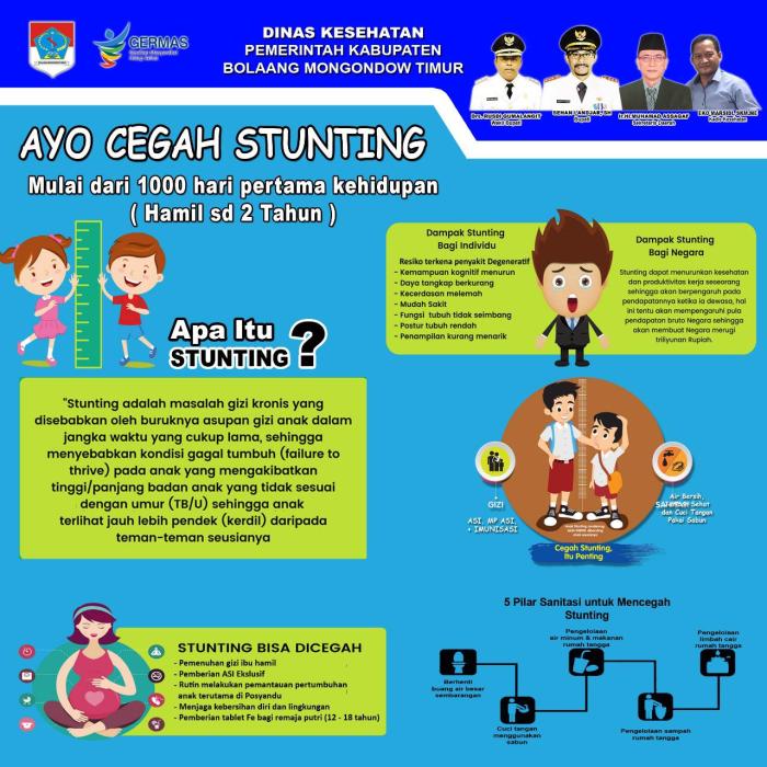 Program Stunting Turun 5 Persen di Wilayah Timur