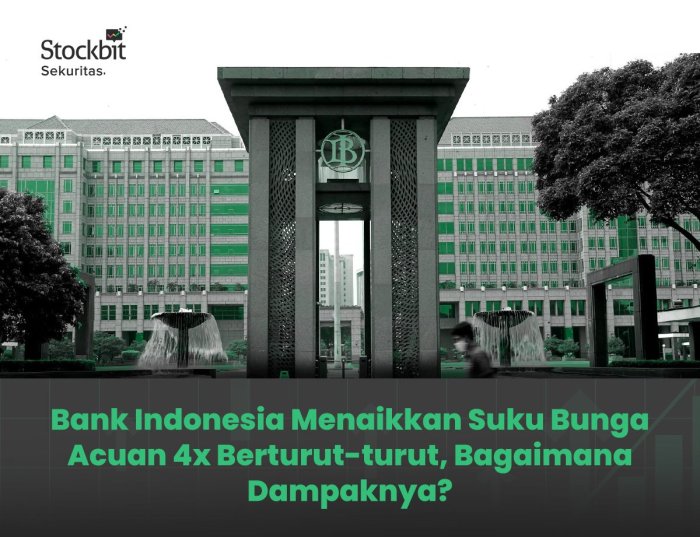Pengaruh Suku Bunga BI terhadap Pasar KPR