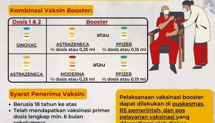 Update Peraturan Vaksinasi Nasional untuk Kesehatan Bersama