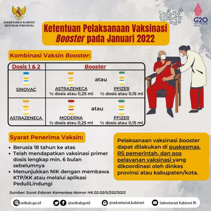 Update Peraturan Vaksinasi Nasional