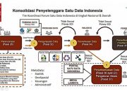 Data Kesehatan Nasional Akan Terintegrasi dengan Satu Data