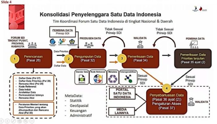 Data Kesehatan Nasional Akan Terintegrasi dengan Satu Data