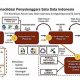 Data Kesehatan Nasional Akan Terintegrasi dengan Satu Data