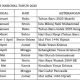 Penyesuaian Jadwal Libur Nasional Diumumkan Pemerintah