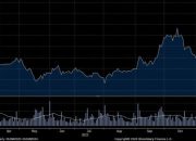 Saham BBNI dan DOID Direkomendasikan untuk Hari Ini