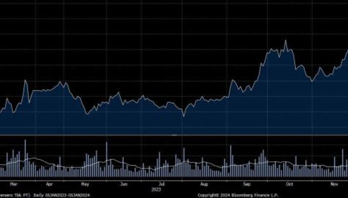 Saham BBNI dan DOID Direkomendasikan untuk Hari Ini