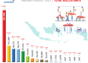 Pameran Otomotif Indonesia 2025: Fokus pada Kendaraan Ramah Lingkungan