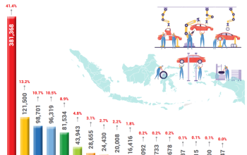 Pameran Otomotif Indonesia 2025: Fokus pada Kendaraan Ramah Lingkungan