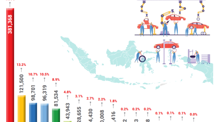 Pameran Otomotif Indonesia 2025 Fokus Kendaraan Ramah Lingkungan