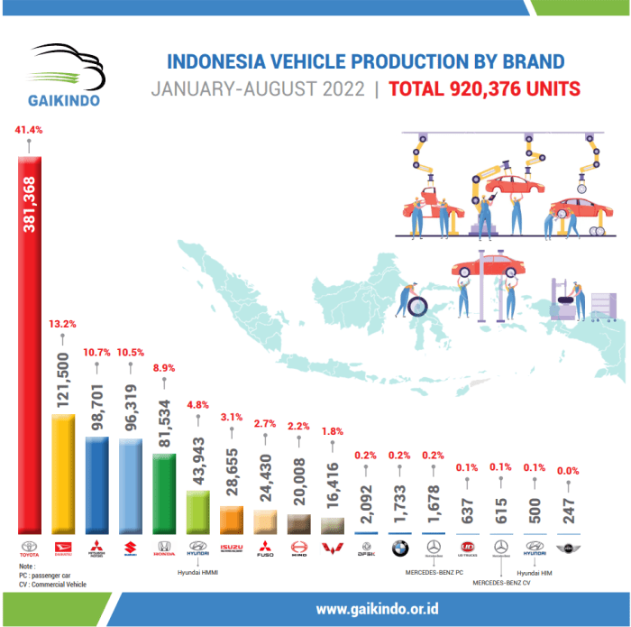 Pameran Otomotif Indonesia 2025: Fokus pada Kendaraan Ramah Lingkungan