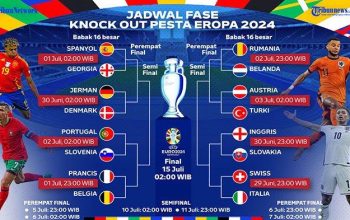 Jadwal Big Match Eropa: Duel Klasik Malam Ini