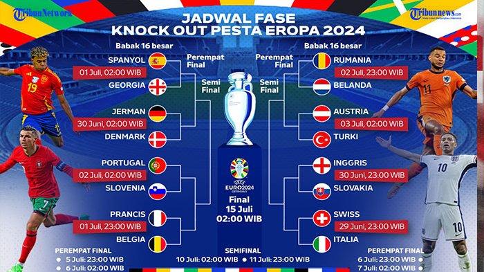 Jadwal Big Match Eropa: Duel Klasik Malam Ini