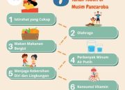 Tips Menjaga Kesehatan di Tengah Musim Kemarau yang Efektif