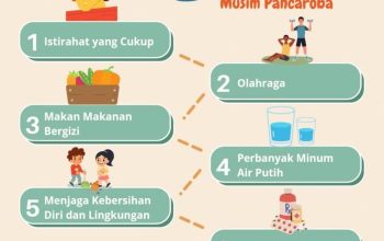 Tips Menjaga Kesehatan di Tengah Musim Kemarau yang Efektif