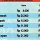 Harga Sembako di Pasar Daerah Naik Signifikan