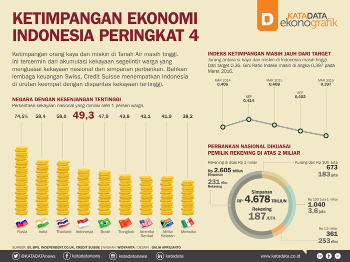 Prabowo: Ekonomi Indonesia Gagal dalam 30 Tahun Kapitalisme
