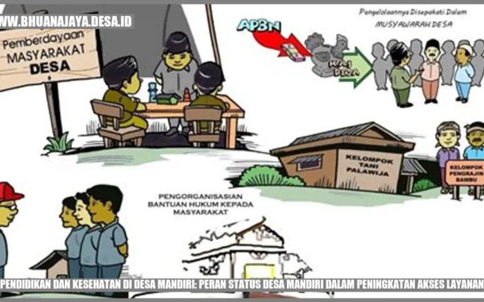 Warga Desa A Bangun Fasilitas Pendidikan Mandiri
