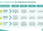 Inovasi Kesehatan Digital Diagnosa Lewat Smartphone