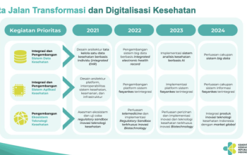 Inovasi Kesehatan Digital: Diagnosa Lewat Smartphone
