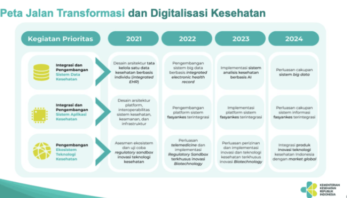 Inovasi Kesehatan Digital Diagnosa Lewat Smartphone