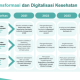 Inovasi Kesehatan Digital: Diagnosa Lewat Smartphone