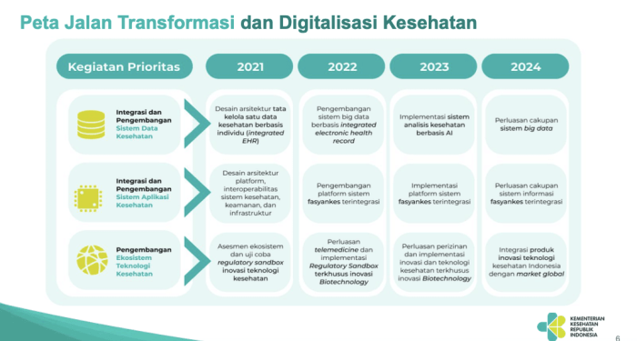 Dokter Aplikasi Medis Online Aplikasi Seluler Spanduk Konsep Diagnosis ... Inovasi Kesehatan Digital: Diagnosa Lewat Smartphone