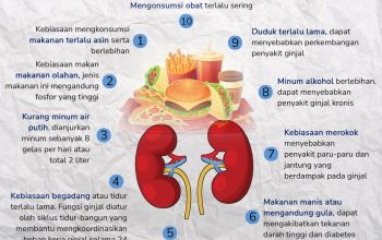 Lingkaran Setan Hipertensi dan Gagal Ginjal Mana yang Menyebabkan