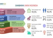 Prabowo Ekonomi Indonesia Gagal dalam 30 Tahun Kapitalisme