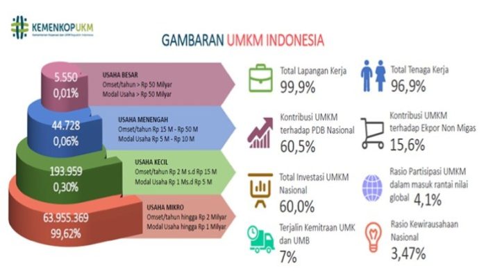 Prabowo Ekonomi Indonesia Gagal dalam 30 Tahun Kapitalisme