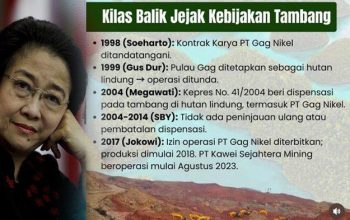 Jejak Tambang Nikel di Wilayah Kepulauan Raja Ampat