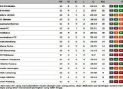 Klasemen Sementara Liga 1 Usai Pertandingan Terkini