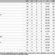 Klasemen Sementara Liga 1 Usai Pertandingan Terkini