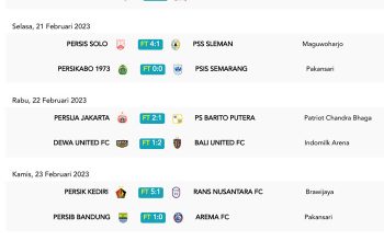 Hasil Lengkap Liga 1 Pekan Ini