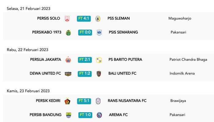 Hasil Lengkap Liga 1 Pekan Ini dan Sorotan Utama