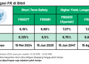 Investor Asing Serbu Obligasi Pemerintah RI