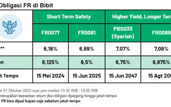 Investor Asing Serbu Obligasi Pemerintah RI