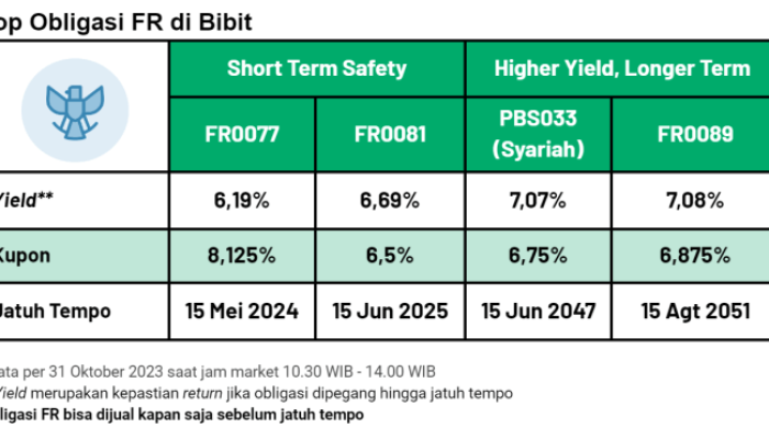 Investor Asing Serbu Obligasi Pemerintah RI Menjanjikan