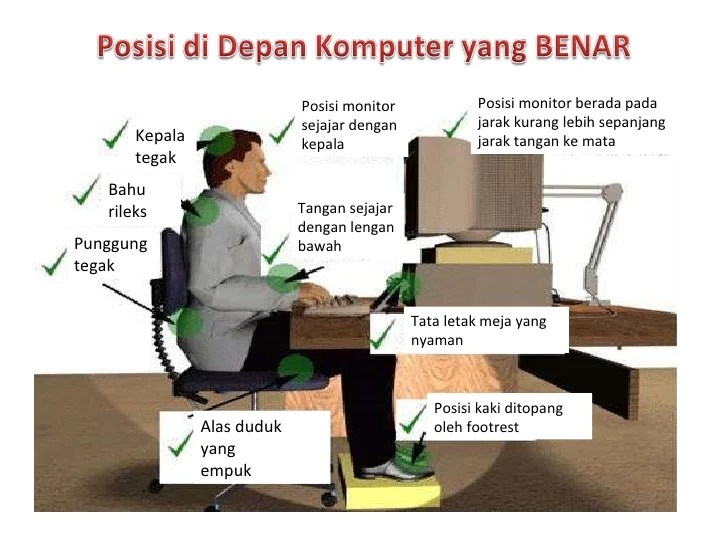 Posisi duduk di depan komputer