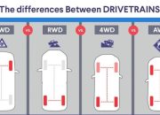 Perbedaan FWD dan RWD pada Mobil serta Karakteristik Sistem Penggeraknya