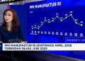 Video Kinerja Manufaktur Indonesia Melemah Rupiah Terpuruk Terhadap Dolar AS