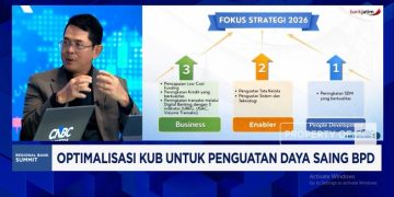 Strategi Bank untuk Sinergi KUB yang Menguntungkan BPD