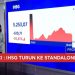MSCI Memicu Kekhawatiran, IHSG Terjatuh 11% dan Rupiah Menyentuh Rp 18000 per Dolar